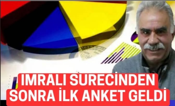 CHP ile Fark 9 Puan!